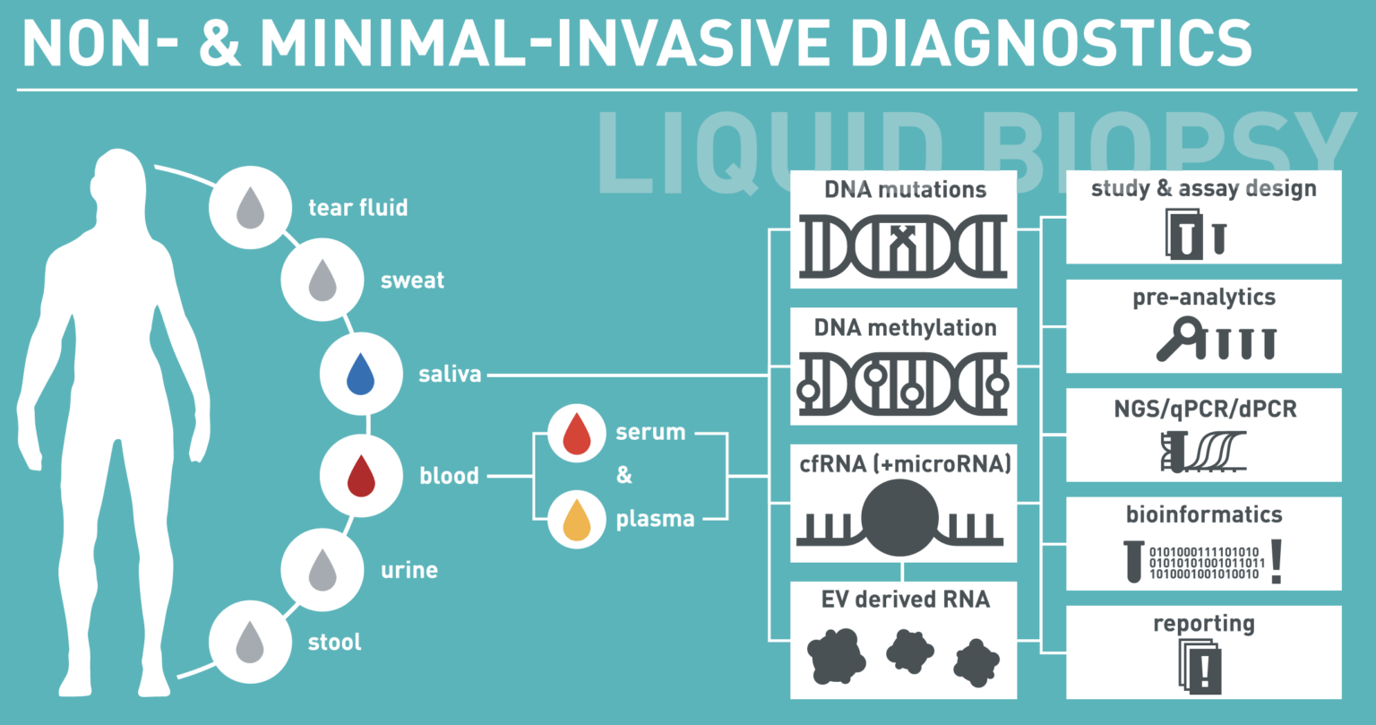 liquid biopsy graphic