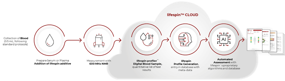 lifespin 5 020bf949 48fe 42ee 99d7 6856802333af