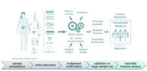Multiomics Biomarker Development v2 1