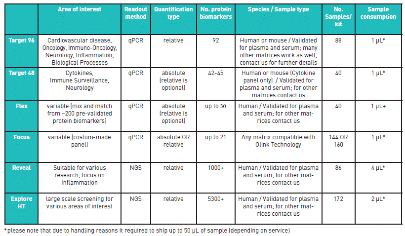 Tabelle Produktuebersicht neu